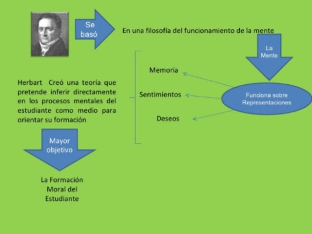 1776 JOHANN F. HERBART (1776- 1841)