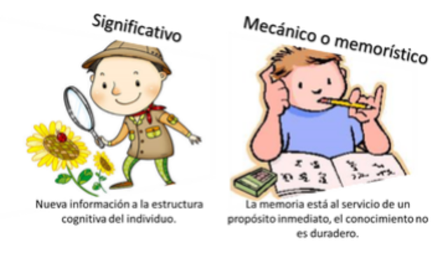 1963 LA TEORÍA DEL APRENDIZAJE SIGNIFICATIVO David Ausubel