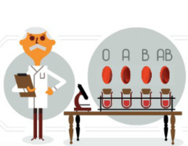 Karl Landsteiner (Blodgrupper ABO)