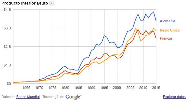 El estancamiento económico
