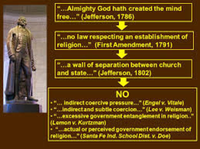 ordinance of religions