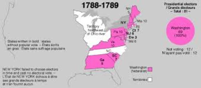 Election of 1788
