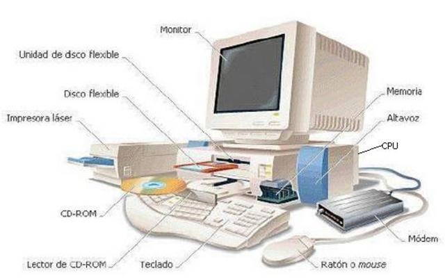 Introducción al HARDWARE de las Computadoras