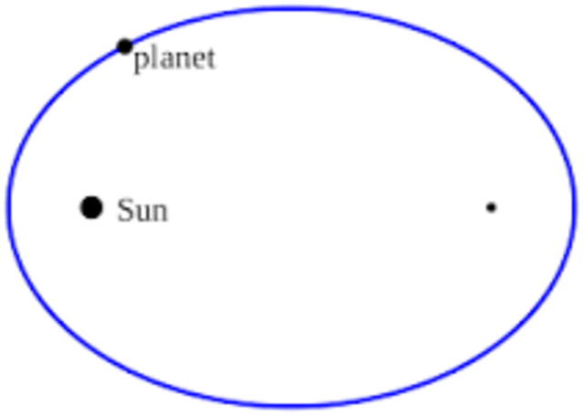 Johannes Kepler published the first two laws of planetary motion.