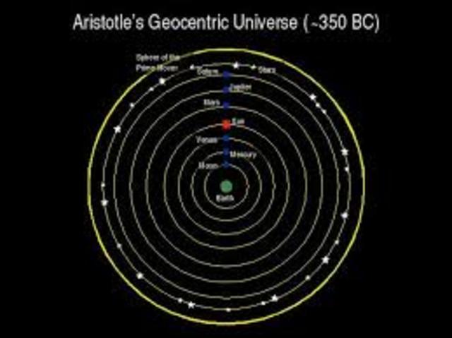Aristotle explained the geocentric theory
