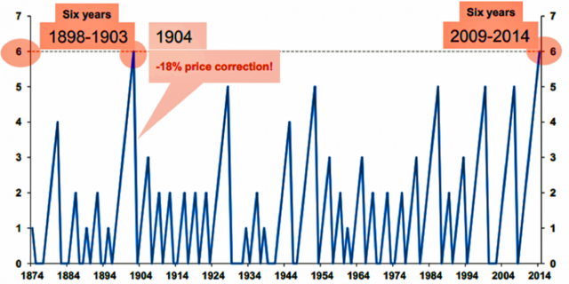 WW1 - Stock Exchange Shut Down