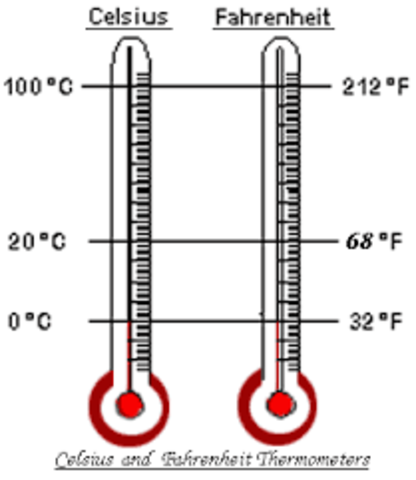 Anders Celsius created a scale for the mercury thermometer (0°= freezing; 100°= boiling)
