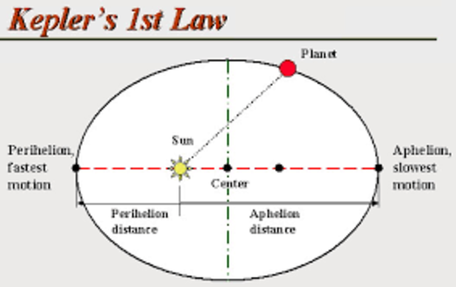 kepler published the first two laws of planetary motion