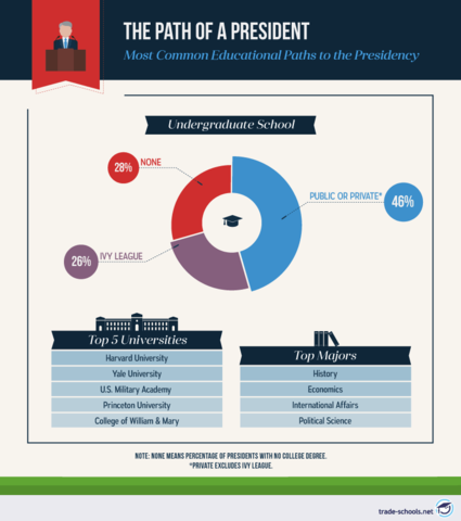 Received BA in Political Science from Columbia Univ., worked in New York City