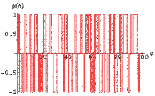 The Mobius function is introduced