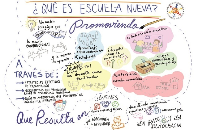 ESCUELA NUEVA O ACTIVA (Finales S XIX principios S. XX)