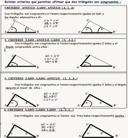 Tipos de triángulos y ángulos