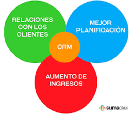 CRM