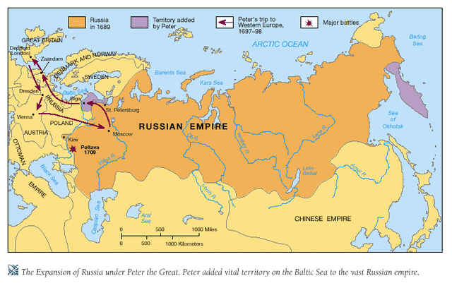 Peter the Great Death