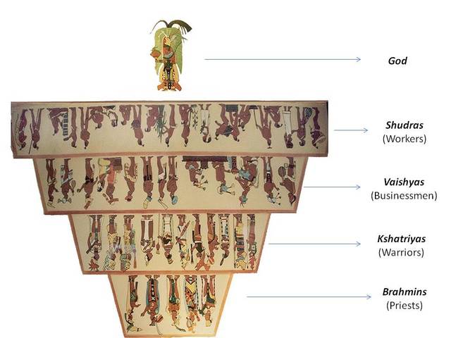 Maya Caste System