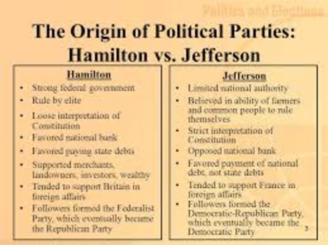 Two competing forms of government