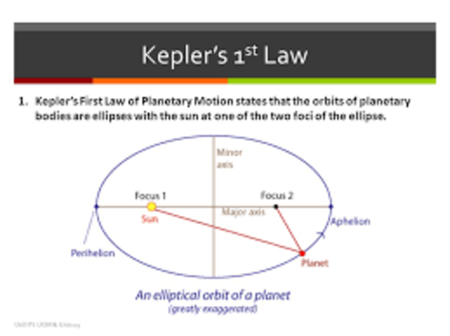 johannes kepler published the first two laws of planetary motion