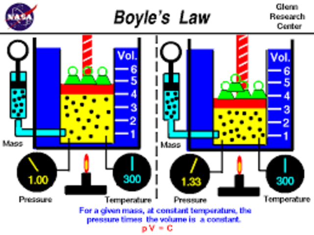 robert boyle created boyles law