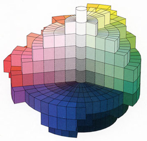 Albert Henry Munsell's Color System