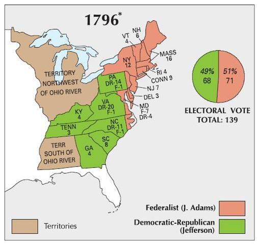 Election of 1796