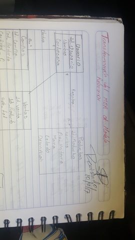 Revisiòn del MER al modelo Relacional