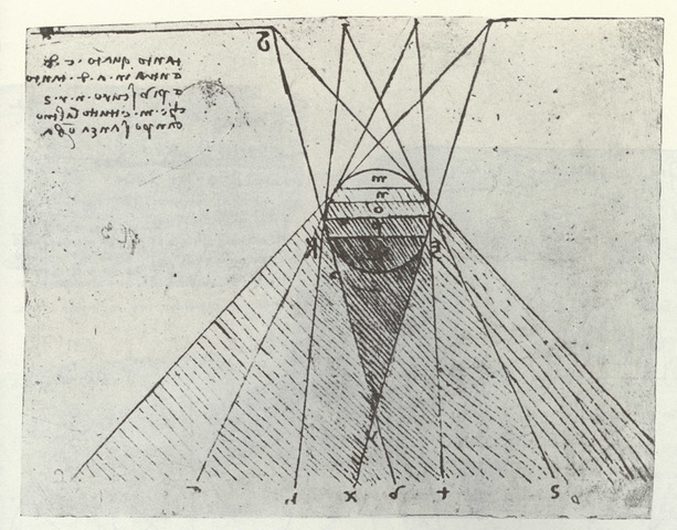 Da Vinci's Color Studies