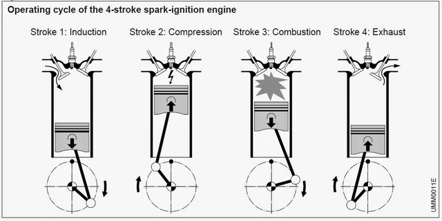 Robert Boyle created Boyles´s law