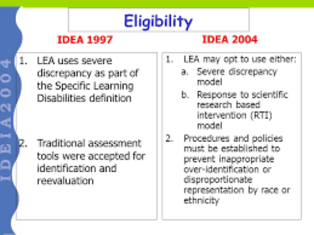 Individuals with Disabilities Education Improvement Act (IDEA)