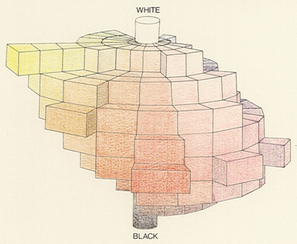 Albert Henry Munsell