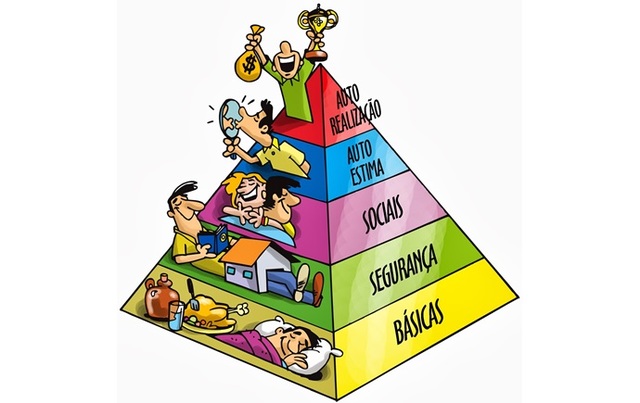 Reconocimiento de necesidades