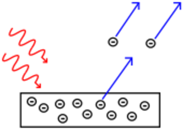 Photons and energy quanta