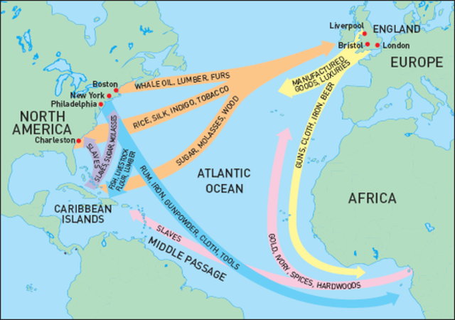 Triangular trade