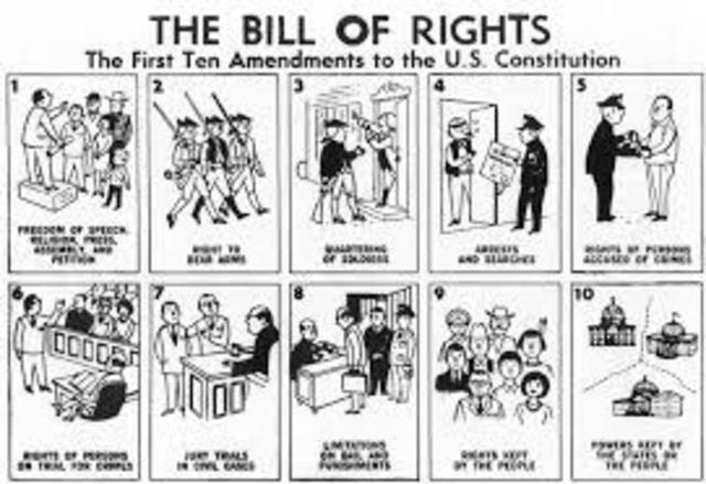 The U.S. Congress added the Bill of Rights (first 10 amendments) to the Constitution.