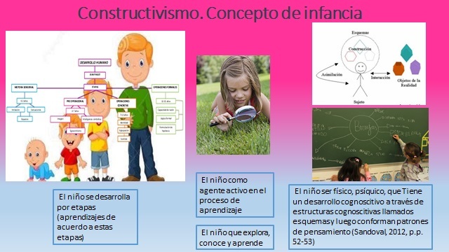 Constructivismo. Concepto de infancia