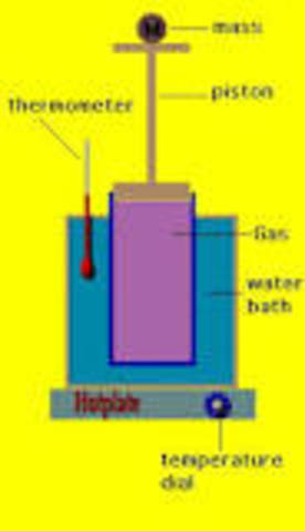 Robert Boyle created Boyle's Law