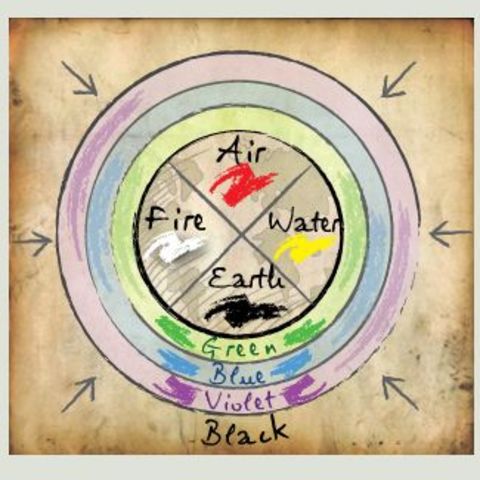 Da Vinci Color Theory