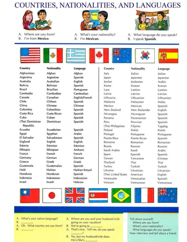 Países, nacionalidades e idiomas