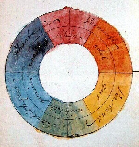 The color wheel