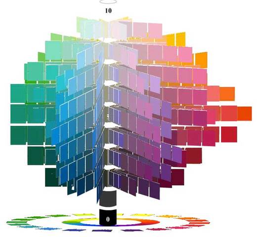 Munsell Color Tree