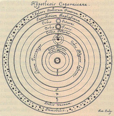 Nicholas Copernicus reasoned the heliocentric theory