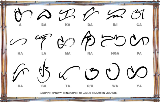 ALIBATA OR BAYBAYIN