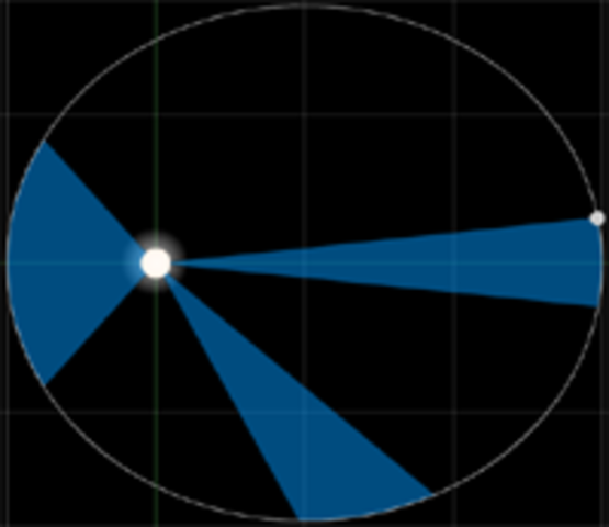 Johannes Kepler published the first two laws of planetary motion