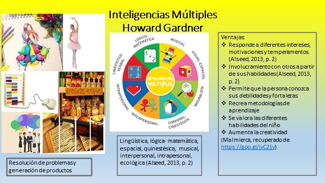 Inteligencias múltiples