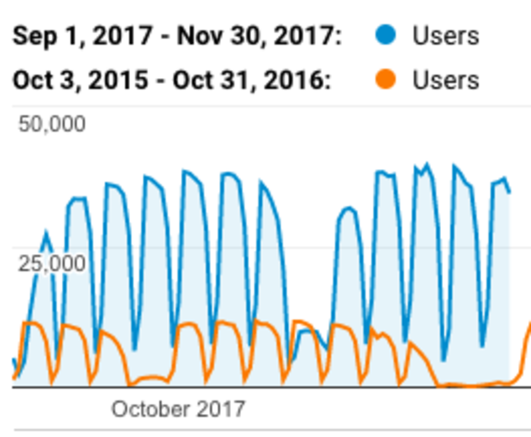 ActiveLearn Digital Service being used in 90+% of UK Secondary Schools