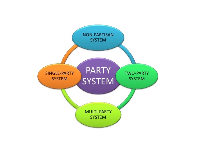 New multiparty government