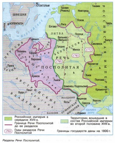 Первый раздел Речи Посполитой
