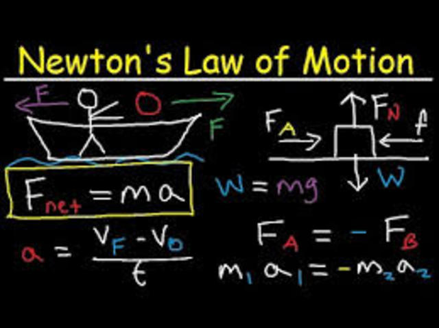 laws of motion