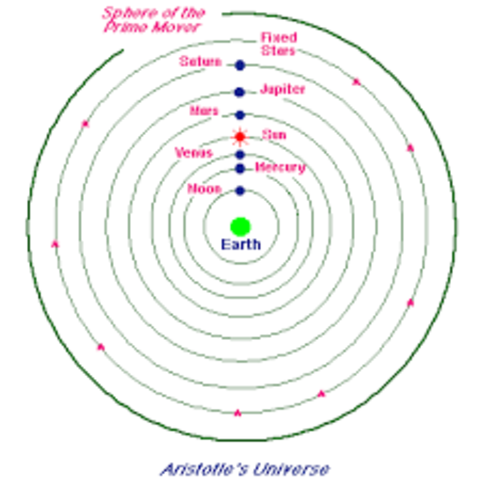 Aristotle explained the geocentric theory