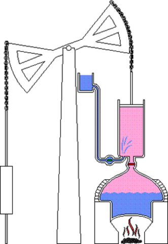 Máquina de Newcomen