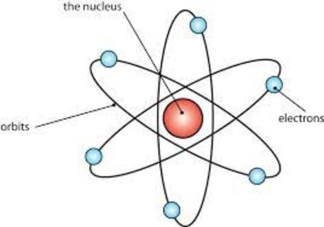 Ernest Rutherford's Atomic Theory (the Nuclear Model)
